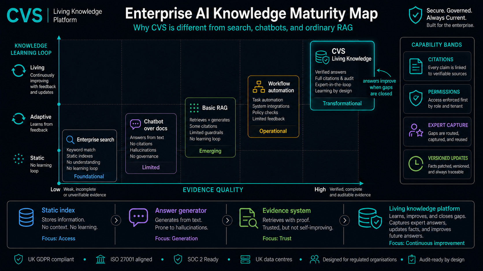 From AI search to living corporate memory.